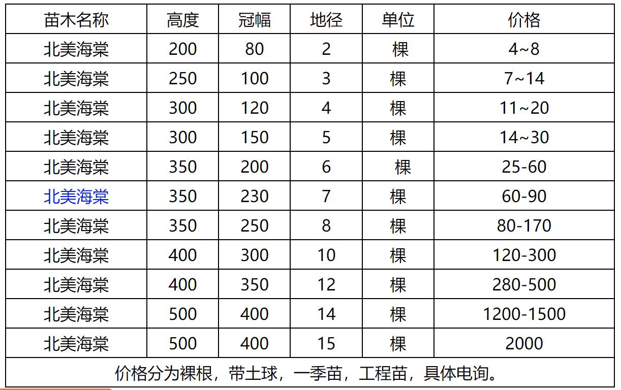 北美海棠價(jià)格表 北美海棠價(jià)格表